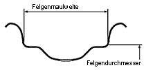 Alter NIVA  mit Schlauch