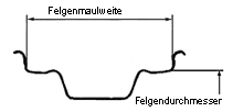 Neuer NIVA   ohne Schlauch